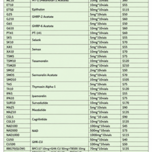 Wholesale Product Catalogue